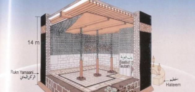 Dimensions Of The Kaaba Length And Width Explained UAE OK Dimensions Of The Kaaba Length And Width Explained UAE OK